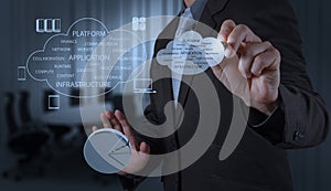 Businessman working with a Cloud Computing diagram on the new co