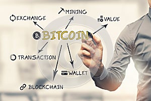 Businessman writing bitcoin cryptocurrency keywords