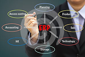 Businessman writing ERP relation concept. photo