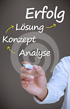 Businessman writing problem analyse konzept losung and erfolg with arrows