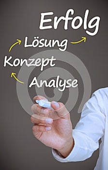 Businessman writing problem analyse konzept losung and erfolg with arrows photo
