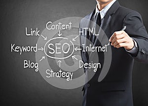 Businessman writing SEO process diagram