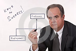 Businessman writing on a virtaul whiteboard