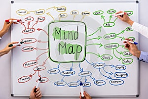 Businesspeople Drawing Mind Map Chart