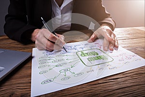 Businessperson Drawing Mind Map