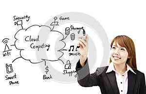 Businesswoman draw cloud computing