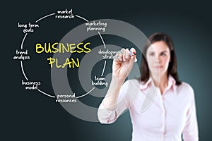 Businesswoman drawing business plan concept.