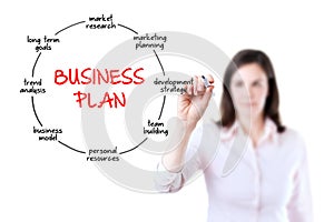 Businesswoman drawing business plan concept.