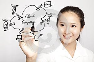 Businesswoman drawing cloud computing
