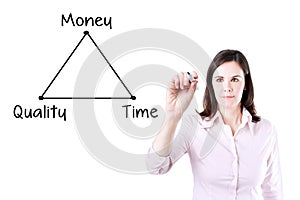Businesswoman drawing a diagram concept of time, quality and money.