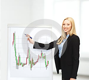 Businesswoman drawing forex chart on flipboard