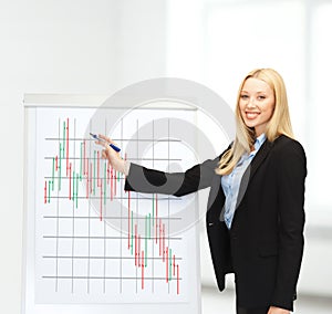 Businesswoman drawing forex chart on flipboard photo