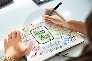 Businesswoman Drawing Mind Map Chart On Notebook