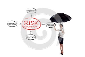 Businesswoman is drawing risk management process