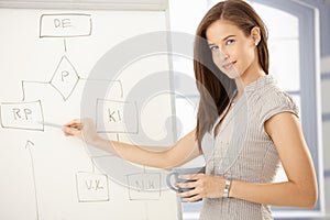 Businesswoman explaining figure