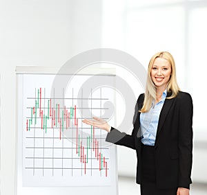 Businesswoman with flipboard and forex chart on it
