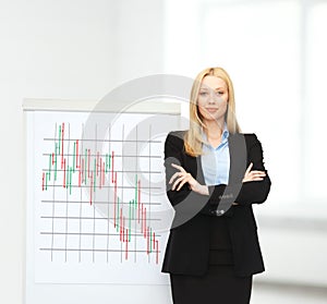 Businesswoman with flipboard and forex chart on it photo