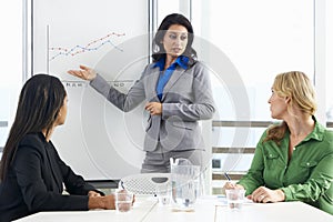 Businesswoman Giving Presentation To Colleagues