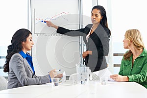 Businesswoman Giving Presentation To Colleagues