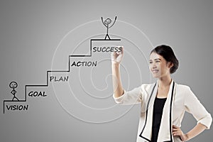 Businesswoman makes a strategy plan for success