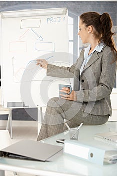 Businesswoman presenting over whiteboard