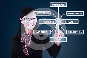 Businesswoman with property value concept