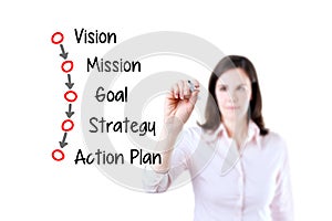 Businesswoman writing business process concept (vision - mission - goal - strategy - action plan). White background.