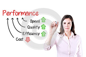 Businesswoman writing performance concept of increase quality speed efficiency and reduce cost. Isolated on white.