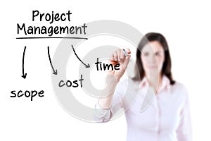 Businesswoman writing project management concept