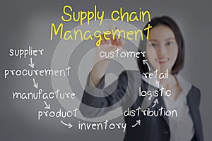 Businesswoman writing supply chain management concept by flow from supplier to customer