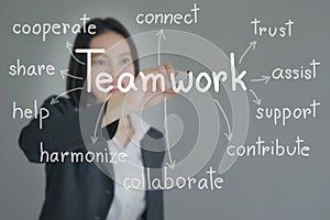 Businesswoman writing teamwork concept