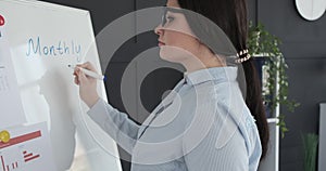 Businesswoman writing on whiteboard at office