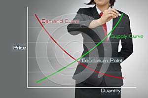 Businesswomen in presentations equilibrium point photo