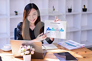 Businesswomen working online meet in front of a laptop in the office