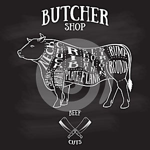 Butcher cuts scheme of beef