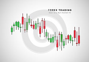 Buy and sell indicators for forex market and rending of Forex price action candles for red and green, Forex Trading charts in photo