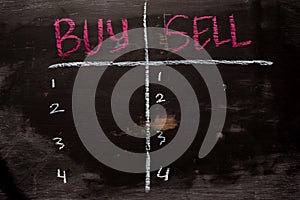 Buy or Sell written with color chalk concept on the blackboard