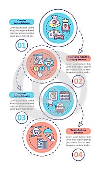 Buyer behavior types vector infographic template