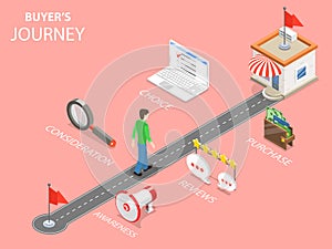 Buyer journey flat isometric vector.