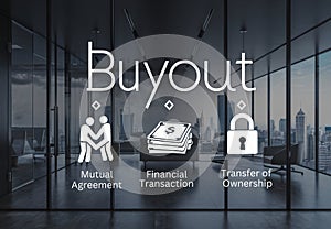 An illustration of the term buyout photo