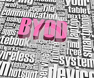 BYOD 3d words