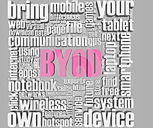 BYOD 3d words