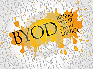 BYOD acronym word cloud