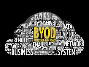 BYOD - bring your own device acronym