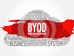 BYOD - bring your own device acronym