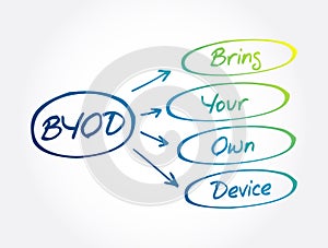 BYOD - Bring Your Own Device acronym, technology concept background