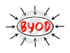 BYOD - Bring Your Own Device acronym text with arrows, concept for presentations and reports