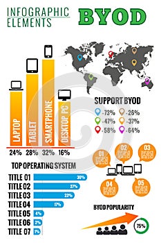 BYOD. Bring Your Own Device infographic.