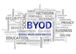 BYOD Bring Your Own Device Word Cloud Uppercase photo