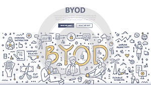 BYOD Doodle Concept